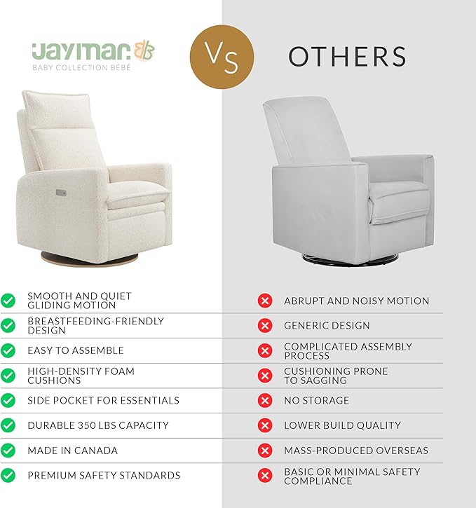 Arya Modern Nursery Chair Glider Recliner with 180° Swivel - Cozy Motorized Reclining Nursing Chair with USB Ports, Gentle Motion, Ergonomic Design, Canadian-Made (Pearl/Puppy Fabric)