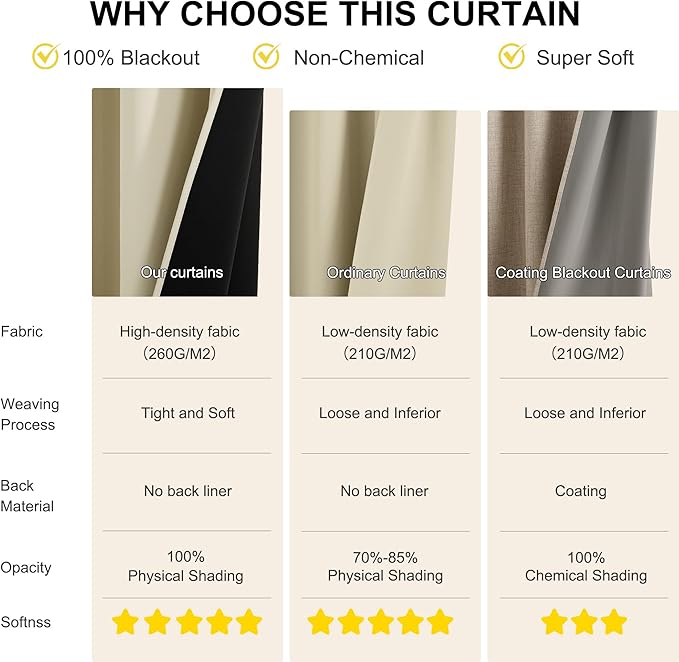 NICETOWN 100% Blackout Curtains for Bedroom 84 inch Long Thermal Insulated Blackout Curtains for Living Room, Energy Saving Grommet Drapes for Patio Door (1 Pair, Cream, 42W x 84L)