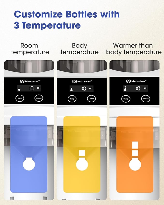 Instant Formula Maker, Fast and Customizable Formula Dispenser Machine with Accurate Temperature Control for Baby, Automatic Powder Blending for All Brands of Bottles and Formula, White