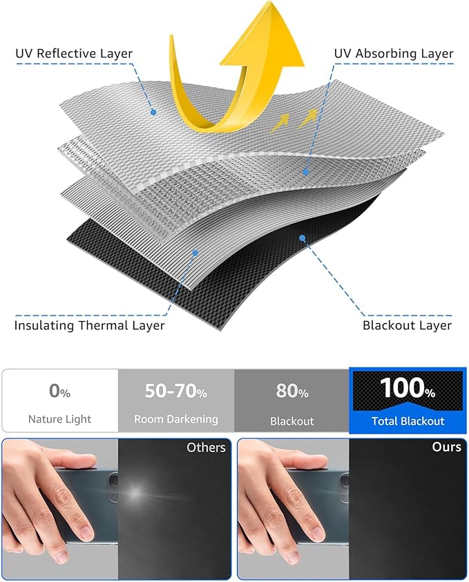 Sumobaby Blackout Curtains for Bedroom Portable 55"x48",No Drill Blackout Shades with Upgraded Hook&Loop Tapes,100% Black Out Window Cover,Thermal Insulated Blinds for Bedroom,Nursery(1 Panel,Black)