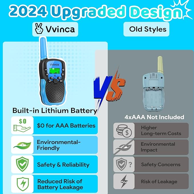 Vvinca Walkie Talkies Toys for Ages 5-7, Rechargeable Walkie Talkie Gifts for 3-12 Year Old Boy Girl with Flashlight 22CH 2 Way Radio 3 Mile Long Range for Adventure Game Camping Outdoor Hiking