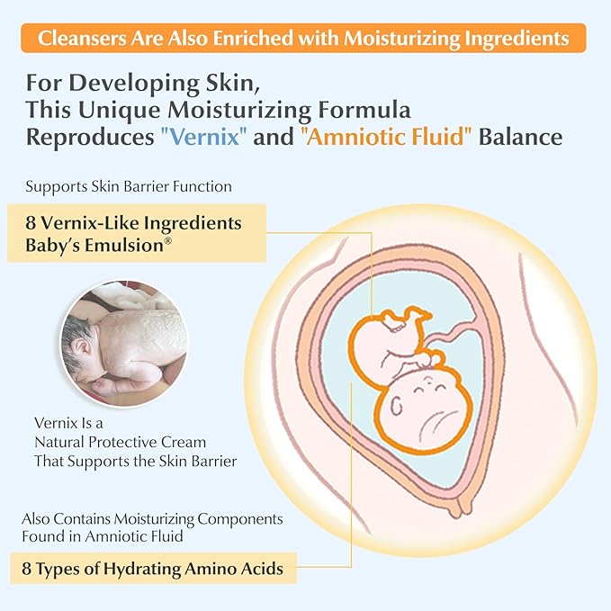 Mama&Kids Baby Face & Body Shampoo 15.55 fl oz (470ml) Baby Soap and Shampoo, Hypoallergenic All-in-one body shampoo for baby