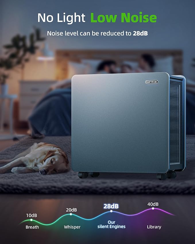 Air Purifier for Large Room: Ture HEPA Air Filter for Allergies Pets Asthma Smoke Air Cleaner - 4125 Sq Ft Coverage Removes 99.9% of Pet Dander Dust Mold Odors Pollen