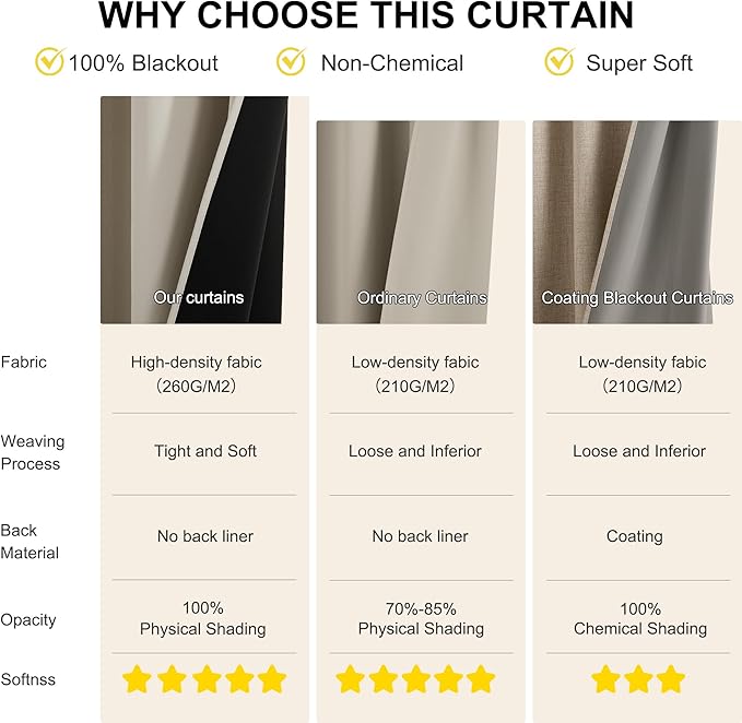 NICETOWN 100% Blackout Curtains for Bedroom, Thermal Insulated Window Curtains 63 Inch Length 2 Panels Set, Grommet Top Short Drapes for Living Room, 52" W x 63" L, Natural