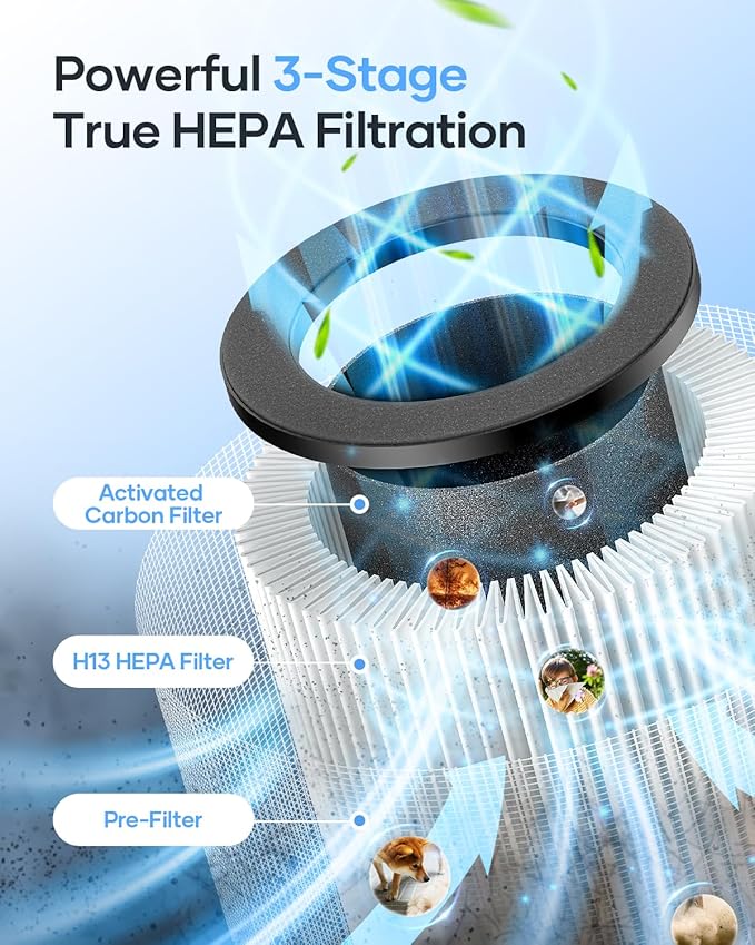 Air Purifiers for Home Large Room up to 1500 ft², MOOKA HEPA Air Purifier for Home Pets Hair in Bedroom with Aromatherapy, Air Filter Cleaner for Dorm, Pets, Office, 20dB, Night Light, B-D03, White