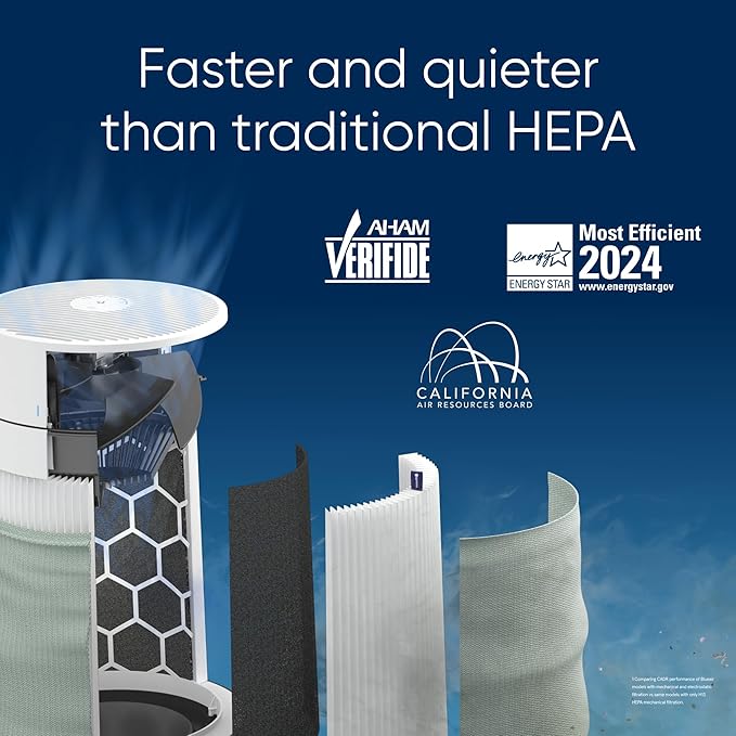 BLUEAIR Air Purifier for Small Room, Bedroom, Home, Cleans 926 sqft in one hour, HEPASilent Air Cleaner for Pets, Allergens, Virus, Dust, Mold, Smoke - Blue Pure 511i Max