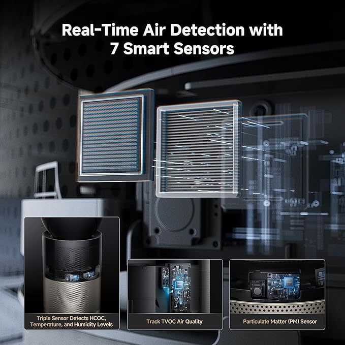 Dreame Air Purifier PM20 for Home Large Room, Cleans 5,650 ft² in One Hour with 4 Filters, Dual-way Air Oulets, Al Tracking, Air Quality Monitor with 7 Sensors, 3-in-1 Purifier, Heater & Cooler