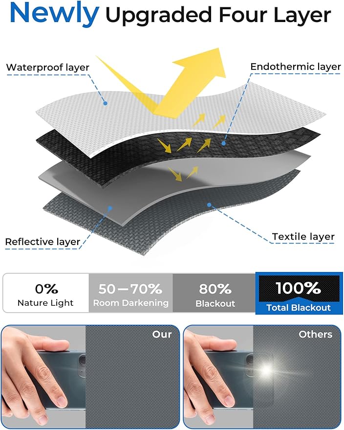 Sumobaby Blackout Curtains 114"x57" Portable No Drill Blinds for Windows with Heat-Resistant Magic Tapes,100% Black Out Window Cover,Window Shades Easy to Cut Fit for Bedroom,Dorm Room,Nursery(Gray)
