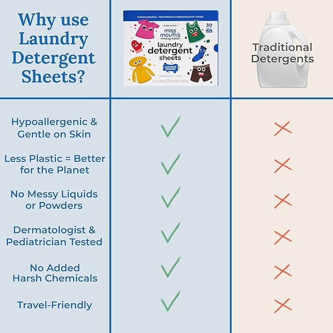 Miss Mouth's Messy Eater Laundry Detergent Sheets - Laundry Detergent, Hypoallergenic, Sensitive Skin Safe, Pediatrician and Dermatologist Tested, Fragrance Free, Travel Friendly, 60 loads