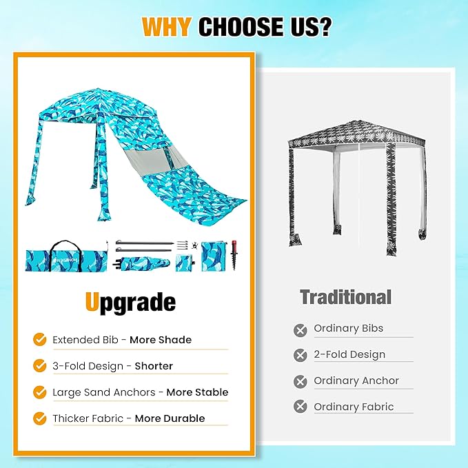 HOMEDEMO Beach Canopy UPF 50+, 6'×6', Easy Set up and Take Down Tent with Sand Pockets, Side Wall Shade Wind Waterproof for Kids, Family & Friends