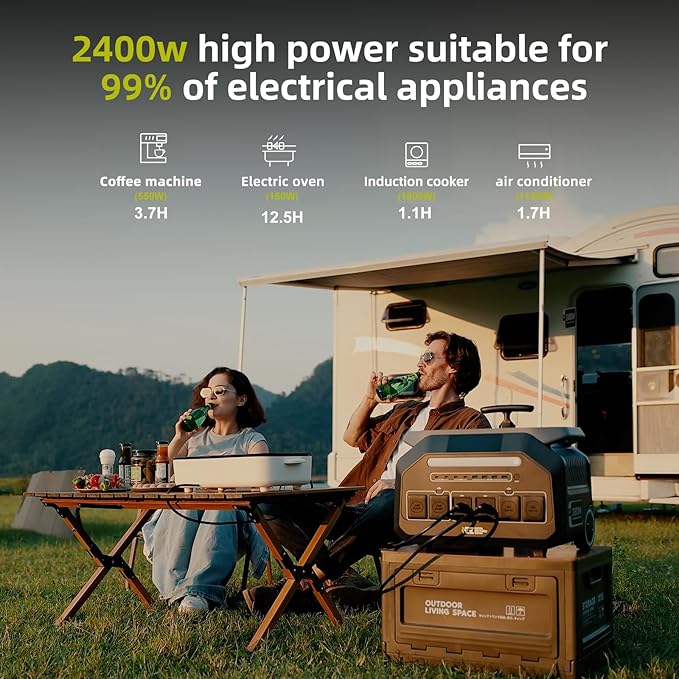 IEE 2400W/2048Wh Solar power station With 200W Solar Panel,P2400 Solar Generator,1800W Super Fast Charging, LiFePO4 (LFP) Battery,APP Control Emergency Power Station for Home, Camping, Power Outages