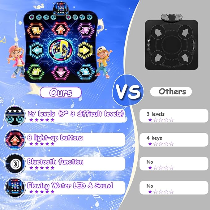 2025 Upgraded Dance Mat Toys for 3-12 Year Old Kids, Electronic Dance Pad with Light-up 8-Button Wireless Bluetooth, Music Dance with 27 Game Levels, Christmas Birthday Toy Gifts for Girls Boys