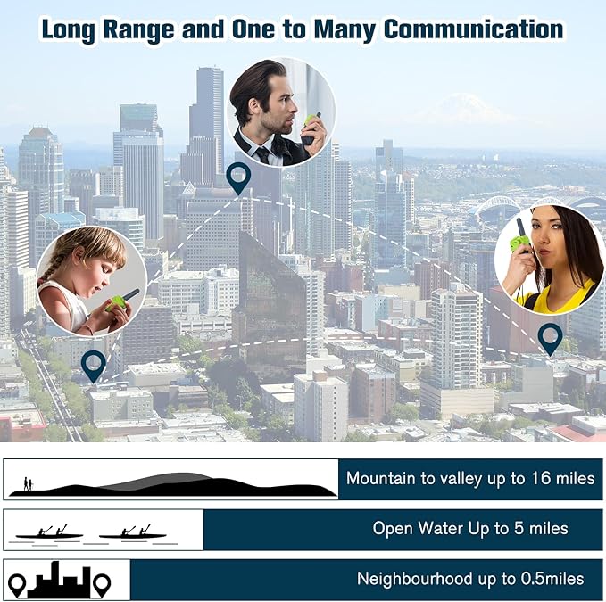 Walkie Talkies for Kids,Long Range 2 Way Radio 22CH VOX,Birthday Gift,Family Walkie Talkie for Camping Hiking Indoor Outdoor，Toys Gifts for 6-12 Years Old Boys Girls（No Batteries）