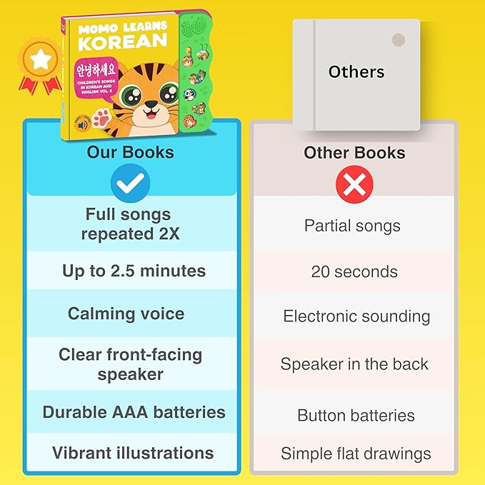 New! Learn Korean for Kids, Momo Learns Korean Vol. 2, Bilingual Korean Baby Book for Kids, Babies & Toddlers 1-3, Kids Board Book w/ Hangul, First Words & Songs, Language Toy for Preschoolers 0-3