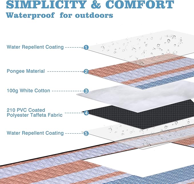 Waterproof Picnic Mat, Outdoor Camping Oversized Field Blanket. Portable Thickened Camping Blanket, Suitable for Beach, Camping, Music Festival, Party, Outdoor Adventure. (Yellow&Blue&White, 80”x80”)