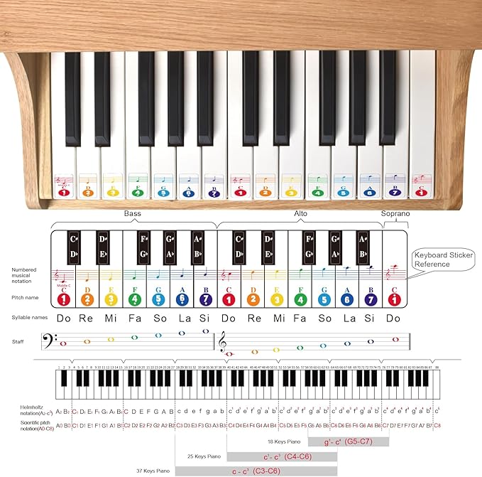 MUSICUBE 25 Keys Grand Digital Piano for Baby Toddler Kid Toy Mini Piano for Baby Educational Musical Toys Gift for Boys Girls Ages 3+