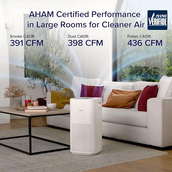 LEVOIT Air Purifiers for Home, Large Room Up to 2933 Ft² With HEPA Sleep Mode, AHAM VERIFIDE, Smart WIFI, PM2.5 Monitor, 3-in-1 Filter For Smoke, Pet Allergies, Dust, Alexa Control, Core 600S-P, White
