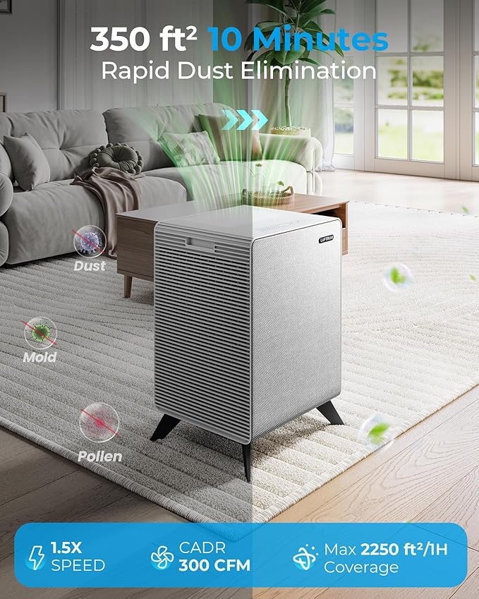 Air Purifiers for Home Large Room Up to 2250 ft² - Remove 99% of Smoke Allergies Pet Dander Odor - Dual 3-Stage Filters of Washable Pre-Filters and True HEPA Filters with AQI, Auto Mode