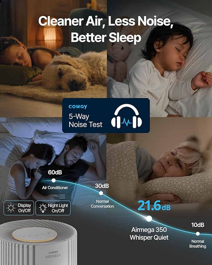 COWAY Air Purifiers for Large Room Whole Home Up to 2,640 ft², True HEPA Filter for Smoke, Allergies, Pet Dander, Odor, PM 10 AQI, Turbo Eco Mode, Timer, Energy Star, 3yr Warranty, Airmega 350 White
