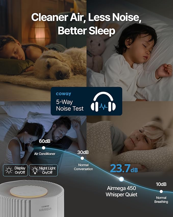COWAY Air Purifiers for Large Room Whole Home Up to 3,285ft², True HEPA Filter for Smoke, Allergen, Pet Dander, Odor, PM(1, 2.5, 10), AQI, Turbo Eco Mode, Energy Star, 3yr Warranty, Airmega 450 Beige