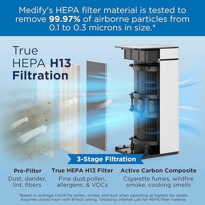 Medify MA-40 UV Light Air Purifier with True HEPA H14 Filter | 1,793 ft² Coverage in 1hr for Wildfires Smoke, Odors, Pollen, Pets | Removal to 0.1 Microns | Black, 1-Pack