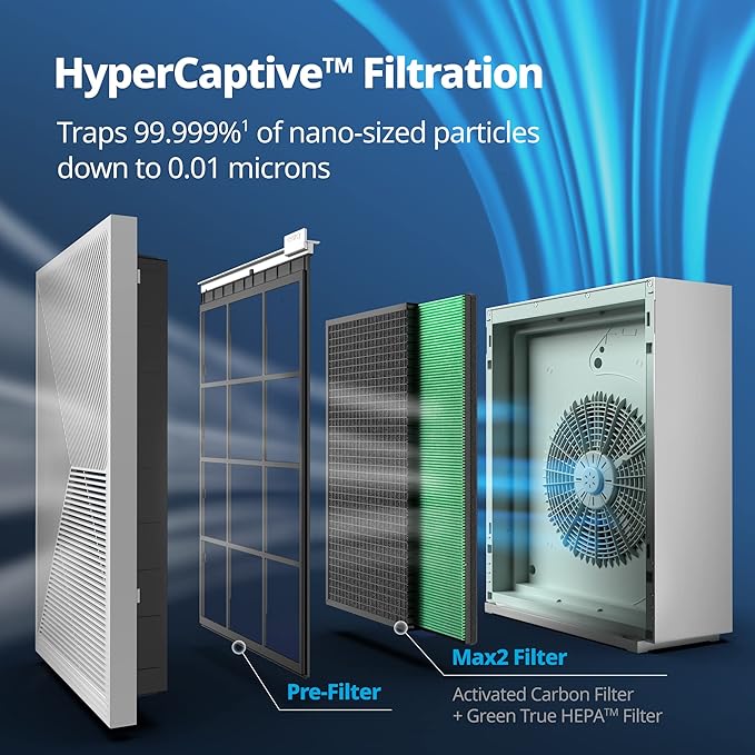 Coway Airmega 240 True HEPA Air Purifier with Air Quality Monitoring, Auto, and Filter Indicator, Dove White