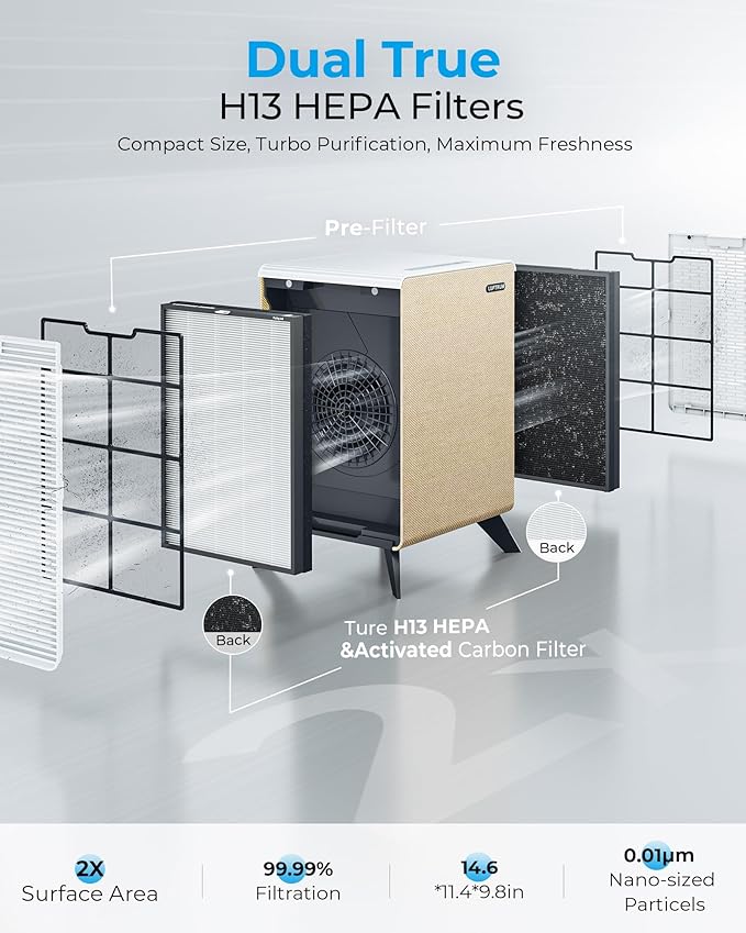 Air Purifiers for Home Large Room Up to 2250 ft² - Remove 99% of Smoke Allergies Pet Dander Odor - Dual 3-Stage Filters of Washable Pre-Filters and True HEPA Filters with AQI, Auto Mode