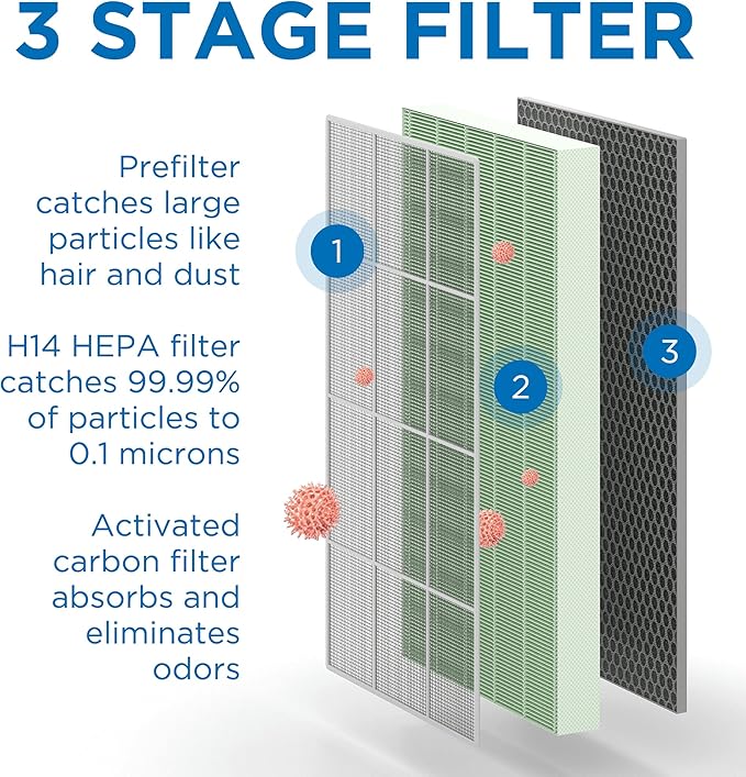 Medify MA-112 UV Light Air Purifier with True HEPA H14 Filter | 4,455 ft² Coverage in 1hr for Wildfires Smoke, Odors, Pollen, Pets | Removal to 0.1 Microns | White, 1-Pack